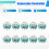 10PCS 3D Analog Joysticks Sensor Module Stick Replacement Repair Parts Game Parts for  NGC Gamecube Controller 2
