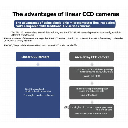 TSL1401 Linear CCD Camera Module with Bracket Electrical Signal Processing 5IN-XH2.54 Port for  Following Robot 2