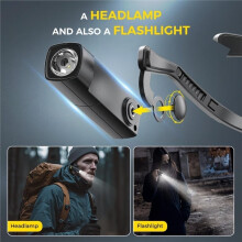 LED Rechargeable Ear-Worn Headlamp with Motion-Sensing Adjustable Main Light for Work, Camping, Hiking, and Running