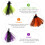 Balai en maille violet, vert fluorescent et orange, 60 x 20 cm 3