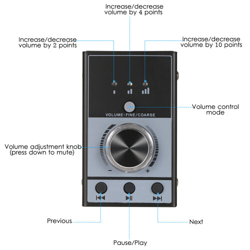 Multimedia USB Volume Controller Knob for PC 3 Modes Plug & Play Mute Button