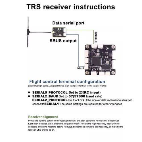 TRS 2.4G Remote Data Integrated Receiver Dual Interfaces SBUS TELEM with RSSI Maximum 27dBm Transmit VRX 1