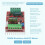 4X  6-60V 400W BLDC Three Phase  Brushless Motor Controller PWM Hall Motor Control Driver Board 12V 24V 48V 8