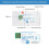 2Pcs TempU05s USB Temperature Data Logger 60 Day Single Use Temperature Analyzer PDF Report USB Temperature Logger 2