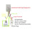 5X 1-480Min Timer Adjustable Disconnect Delay Controller AC110V 220V Power- Delay OFF Relay  7A Voltage Output B 5