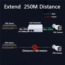 4X Extensor Poe de 2 Portas 10/100 Mbps 1 para 2 Repetidor PoE 12 V 1 A 250 M de Distância Até A Alimentação para PoE Padrão/Câmera IP