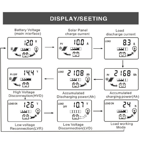 K1688 30A PWM Solar Charge Controller Dual USB