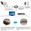 150ft BNC Video Power 2‑in‑1 Cable for CCTV Camera DVR System, Analog Compatible, Secure Connection 3