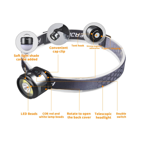 Head Torch,Powerful Bright Headlamp,Lightweight Waterproof Headlamp,90 Angle Adjustable Headlight，7 Lighting Modes,for Camping(Black) 2