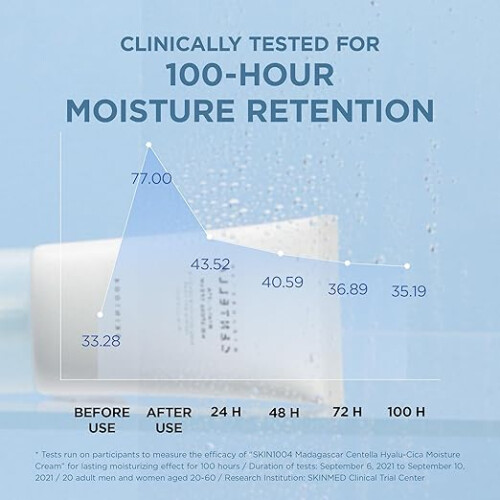 Hyaluronzuur Centella Crème, Hydraterende Gel Moisturizer 2