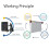 Garage Door Controller Kit 2 Remotes Wall Mount ABS 12V 23A 10