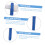 2pcs Double Head Denture Toothbrush for Braces, Ergonomic Handle, Compact Travel Size, Blue Red 3