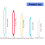 10Pieces Comfortable Yarn Needle Sewing Needle for Creative 3