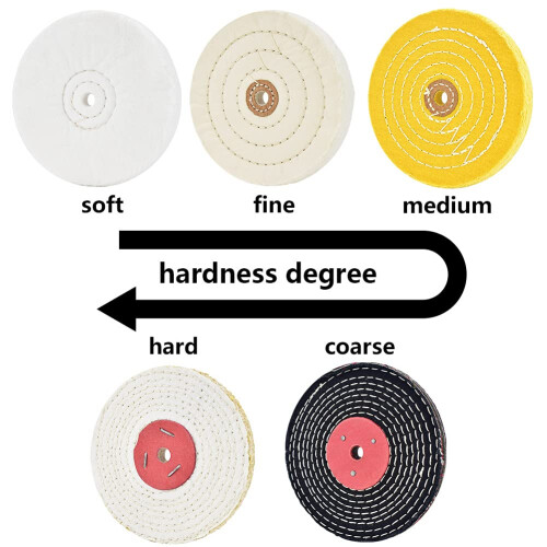 2Pcs Polishing Discs Wheel Kit 150mm Set for Table Buffer Polisher wit 1