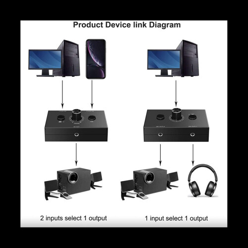 4X 3.5mm Audio Switcher, 2 Input 1 Output/1 Output Splitter One-Key Mu 2