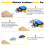 Smart Car DIY Kit with Ultrasonic Obstacle Avoidance, Beginner Soldering Practice STEM Project for Students 3