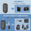 2.4G Wireless Headset Microphone with LED Digital Display 160ft Range for PA System,Voice Amplifier 5
