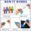 6Pack Refillable Paint Pens Empty Refillable Markers Flat  Graffiti Markers,Clear Acrylic Fillable Paint  Pens 1