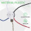 1PCS Ceiling Fan Lights  ZingEar ZE-208S E89885 3 Speed 4 Wire Fan  Pull Chain ,Fan Lights ,Bronze 10