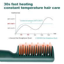 Electric Cordless Hair Straightener and Curling 2 in 1 Dry Comb USB Charging Hot Straightening Green