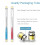 Fish Hook Remover Tool, 4 Pack Fishing Hook Quick Removal Devices with Storage Tube, Security Hook Extractor Equipment 5