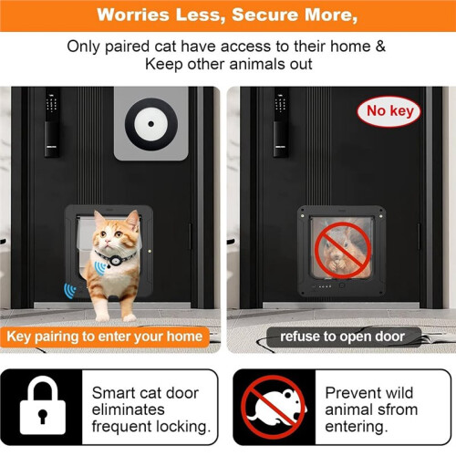 Cat Door with 3 Collar Sensor, RFID Cat Door Collar Activated with Remote Control, 4 Way Locking Black 2