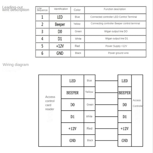 IP68 Waterproof IC Card Reader 13.56KHz Wiegand Access Control for Outdoor Security Systems 2