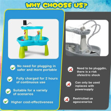 2X Water Table Pump Cordless Sand Table Water Pump for Toddler Small Water Table Accessories Funny Water Game Toy
