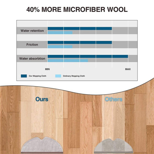 10 Pcs Mops Accessories Full Coverage for   S5 MAX S50 S55  S6 S6 MAXV Vacuum Cleaner Mops 1