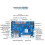 For Banana Pi BPI-R4 Router Development Board 4GB RAM MT7988A with 2 SFP High-Performance Open-Source Router Board 5