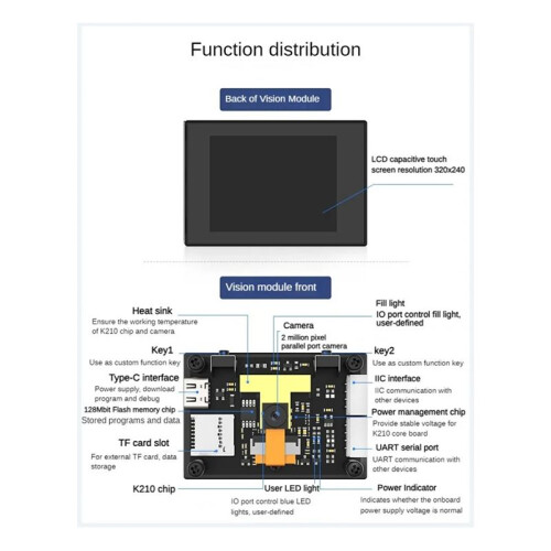 K210 Visual Module WonderMV Vision Recognition Module  Camera Python Development Board Programmable CanMV Sensor A 1