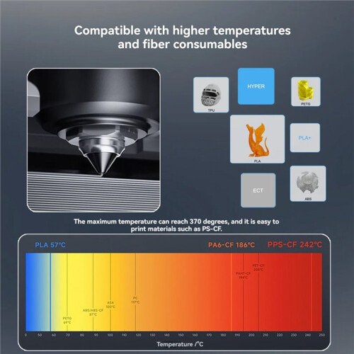 Hot End Set for QIDI Q2 Q2 Combo 3D Printer Bimetallic Quick Replacement Nozzle 0.4mm for QIDI Q2 Hotend 1