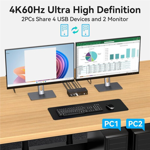 KVM Compatível com  para 2 Monitores e 2 Computadores, 4K60Hz, para Compartilhamento de Dois PCs ou Laptops (UE) 1