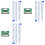 3X 15pin to 22pin Adapter Board  Display Cable and CSI Camera Cable Adapter Board for Raspberry Pi 5 1