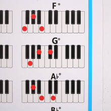 2X Piano Chords Chart Key Music Graphic Exercise Poster Stave Piano Chord Practice Chart 88-Key