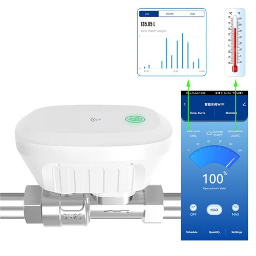 2X Tuya WiFi Water Valve Water Meter Water Flow Rate Water Temperature Display Controller  APP Control US PLUG 1