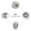 40Pcs 3D Printer Clear Polycarbonate Wheel Plastic Pulley Linear Bearing for  CR-10 S5  3 Pro Printer 6