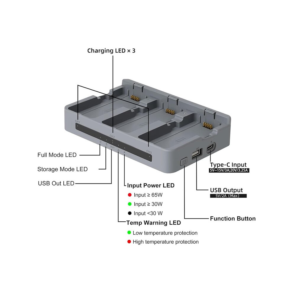 3- Battery Charger For Neo 2 Drone, 65W Two-Way Charging Hub, Fast Charging For Neo 2 Battery Accessories 6033000117922