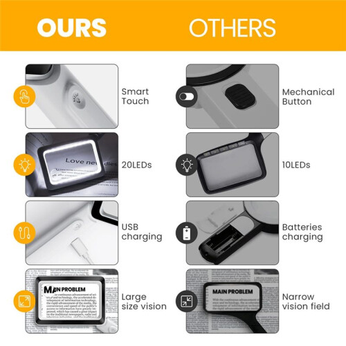 Lupa Recargable 4X con Luz 20LED, Lupa Iluminada de PáGina Rectangular de Mano, 3 Modos de Brillo