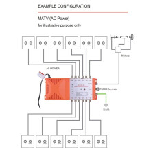 12-Way Distribution Amplifier for Terrestrial TV & Radio Signals - Indoor MATV/SAT System with IRS Loop-Through EU PLUG