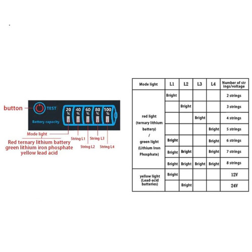 10 Pcs Battery Level Indicator 3S Ternary Lithium Battery Phosphate Lead-Acid Battery Capacity Display Meter 2