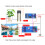 DIY Electronic Watering Kit Soil Moisture Sensor Pump 5V Automatic Irrigation 9