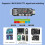 USB Multi-Function Serial Port Module USB-TTL USB-RS485 TTL-RS485 3in1 Converter RS485 Microcontroller Programming 4