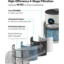 2 Pack HP070 Replacement Filter for  HP072/ HP071BRN Air Purifier, H13 True HEPA & Activated Carbon