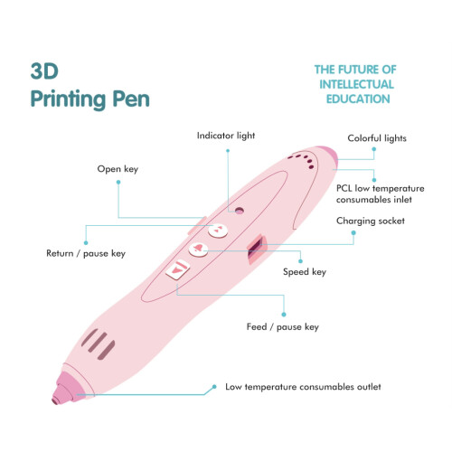 Niedrigtemperatur-3D-Stift für Kreative 1