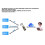 ETH01-EVO Onboard ESP32-C3 Development Board with Ethernet, Wi-Fi, and  Triple-in-One IoT Gateway 2