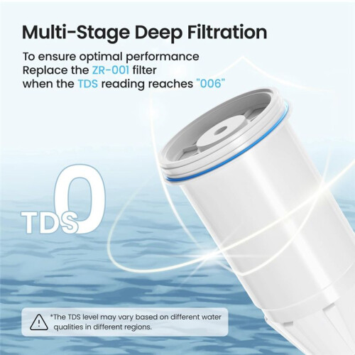 For ZeroWater ZR-001 Kettle Filter Z043 Filter Element Activated Carbon Filter Element Replacement Parts 3pcs 2