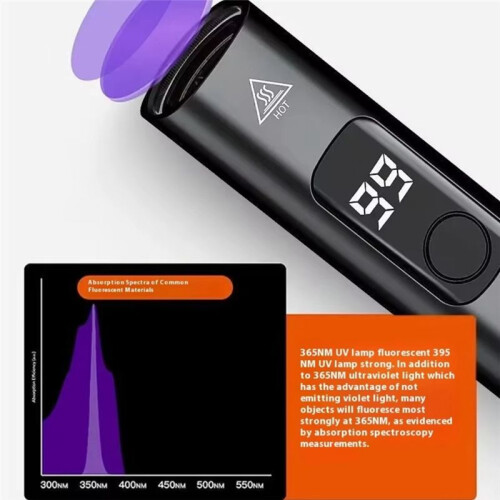 Light Lamp UV Fluorescent Agent Detection USB Rechargeable Flashlight Pet Urine Stain Detection Handlamp