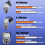 Power Functions Motor Kit with Wireless Speed Control for  MOC Projects and Lighting Effects 3