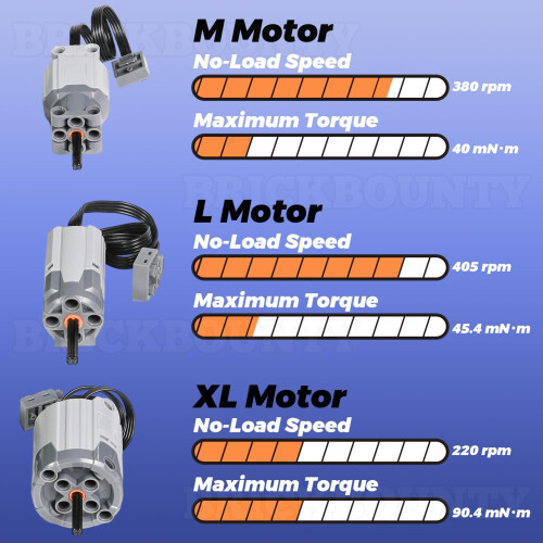 Power Functions Motor Kit with Wireless Speed Control for  MOC Projects and Lighting Effects 2